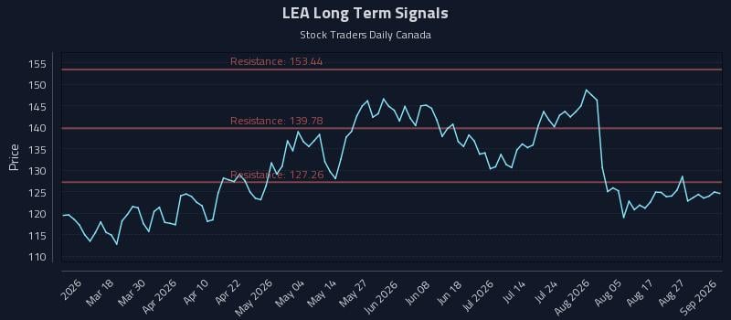 LEA Long Term Analysis for September 1 2026 LEA Long Term Analysis for September 1 2026