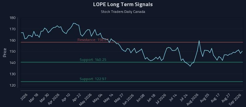LOPE Long Term Analysis for September 1 2026 LOPE Long Term Analysis for September 1 2026