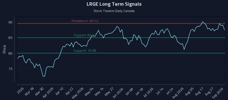 LRGE Long Term Analysis for September 1 2026 LRGE Long Term Analysis for September 1 2026