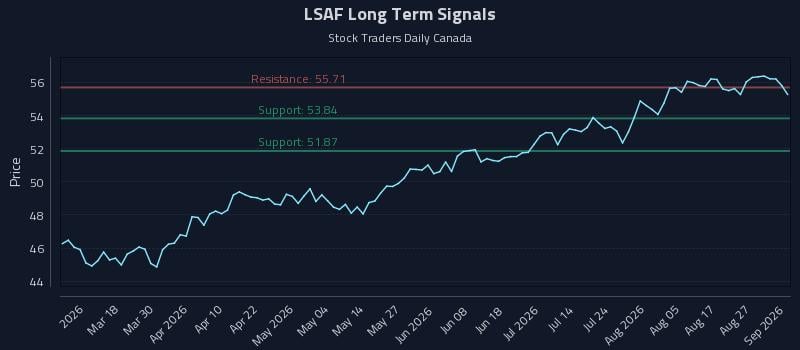 LSAF Long Term Analysis for September 1 2026
