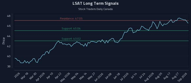 LSAT Long Term Analysis for September 1 2026 LSAT Long Term Analysis for September 1 2026