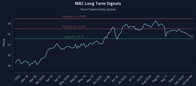 MAC Long Term Analysis for September 1 2026 MAC Long Term Analysis for September 1 2026