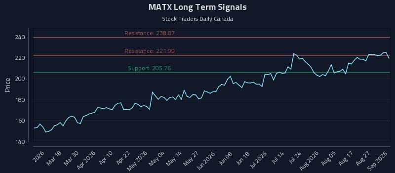 MATX Long Term Analysis for September 1 2026 MATX Long Term Analysis for September 1 2026