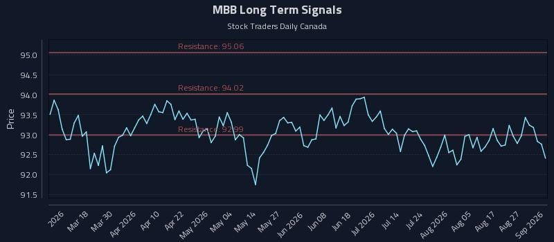 MBB Long Term Analysis for September 1 2026 MBB Long Term Analysis for September 1 2026