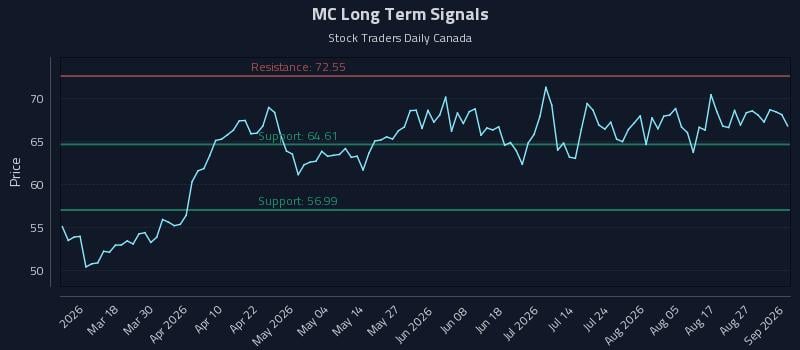 MC Long Term Analysis for September 1 2026