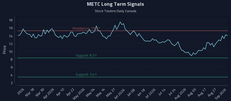 METC Long Term Analysis for September 1 2026 METC Long Term Analysis for September 1 2026