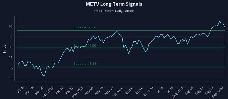 METV Long Term Analysis for September 1 2026 METV Long Term Analysis for September 1 2026