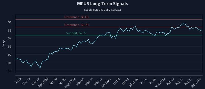 MFUS Long Term Analysis for September 1 2026 MFUS Long Term Analysis for September 1 2026