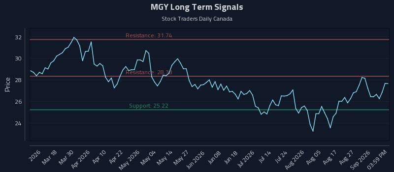 MGY