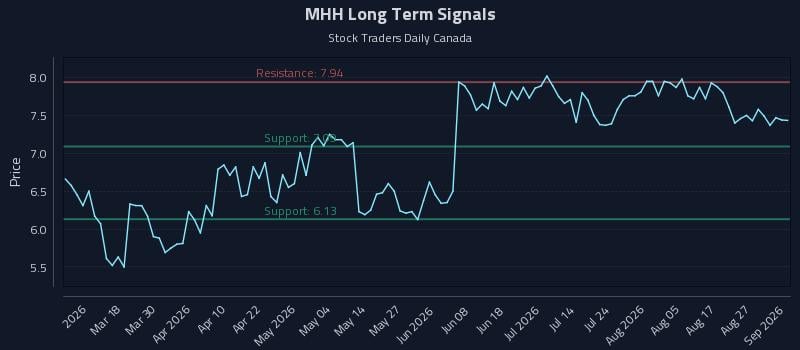 MHH Long Term Analysis for September 1 2026 MHH Long Term Analysis for September 1 2026