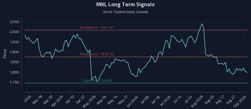 MKL Long Term Analysis for September 1 2026