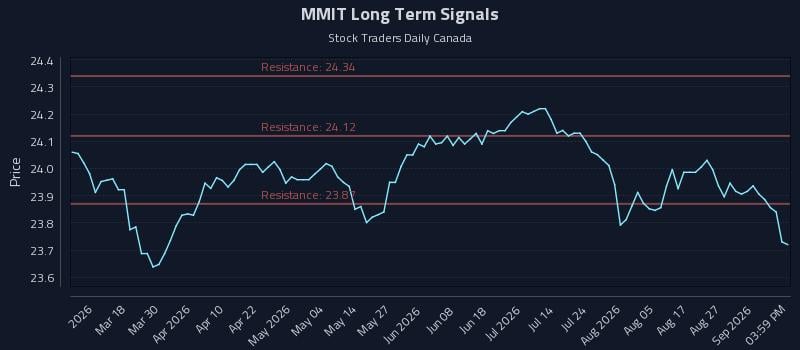 MMIT Long Term Analysis for September 1 2026 MMIT Long Term Analysis for September 1 2026