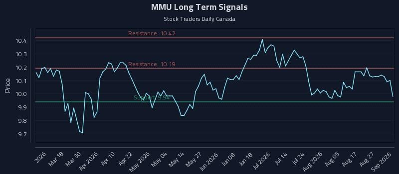 MMU Long Term Analysis for September 1 2026 MMU Long Term Analysis for September 1 2026