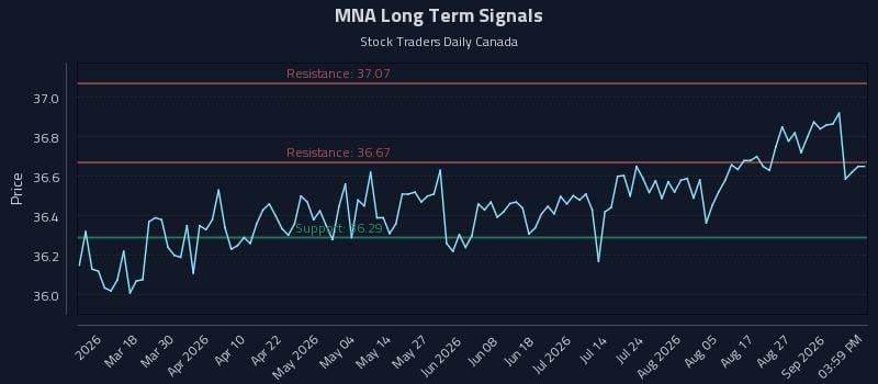 MNA Long Term Analysis for September 1 2026 MNA Long Term Analysis for September 1 2026