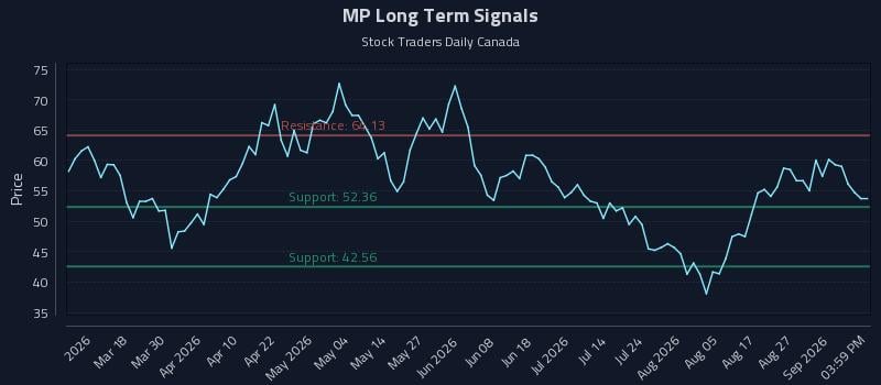 MP Long Term Analysis for September 1 2026 MP Long Term Analysis for September 1 2026
