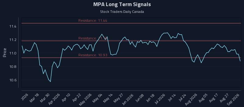 MPA Long Term Analysis for September 1 2026 MPA Long Term Analysis for September 1 2026