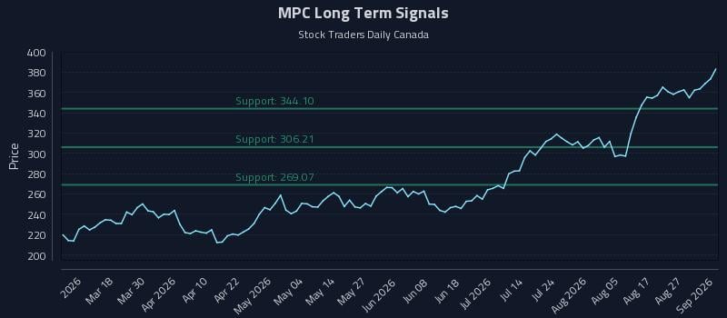 MPC Long Term Analysis for September 1 2026 MPC Long Term Analysis for September 1 2026