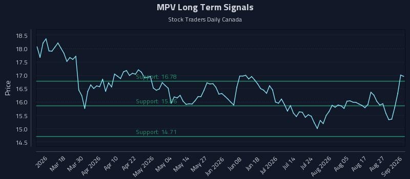 MPV Long Term Analysis for September 1 2026 MPV Long Term Analysis for September 1 2026