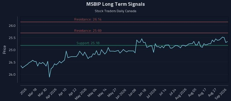 MSBIP Long Term Analysis for September 1 2026 MSBIP Long Term Analysis for September 1 2026