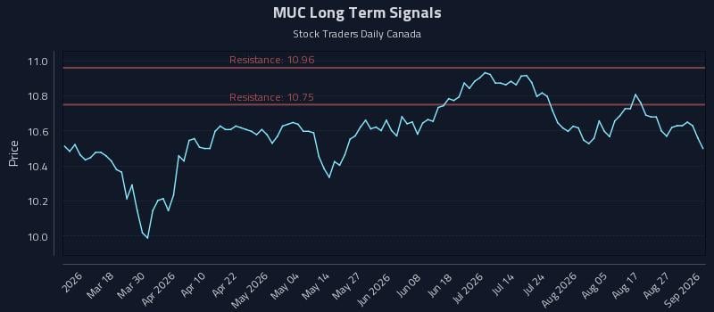 MUC Long Term Analysis for September 1 2026 MUC Long Term Analysis for September 1 2026