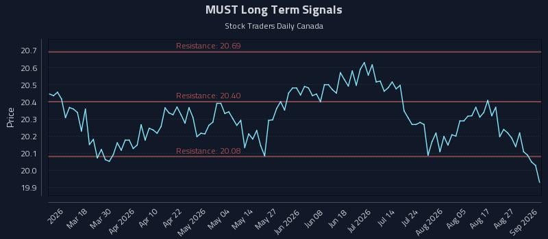 MUST Long Term Analysis for September 1 2026 MUST Long Term Analysis for September 1 2026