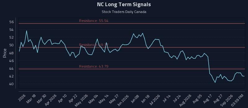 NC Long Term Analysis for September 1 2026