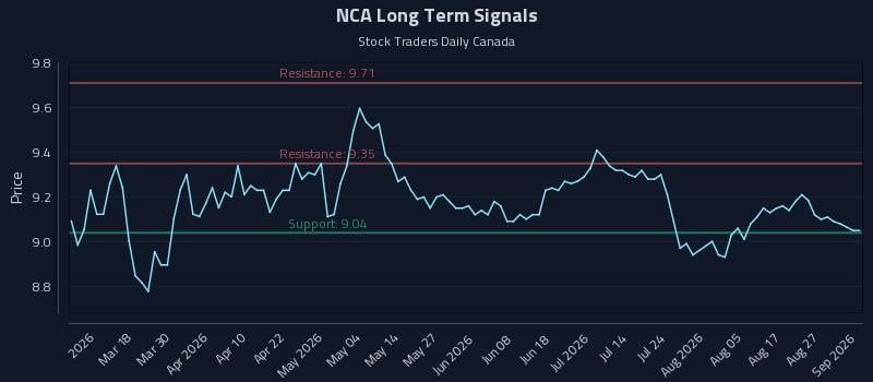 NCA Long Term Analysis for September 1 2026 NCA Long Term Analysis for September 1 2026
