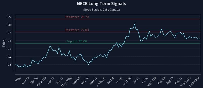 NECB Long Term Analysis for September 1 2026 NECB Long Term Analysis for September 1 2026
