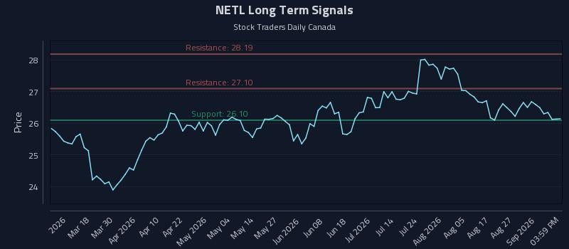 NETL Long Term Analysis for September 1 2026