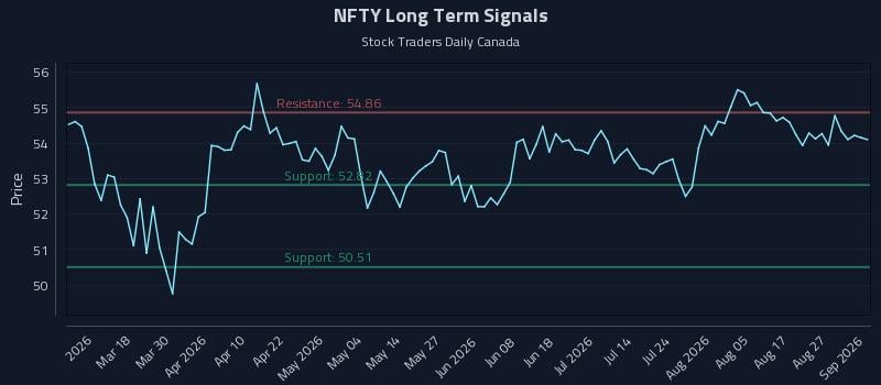 NFTY Long Term Analysis for September 1 2026 NFTY Long Term Analysis for September 1 2026