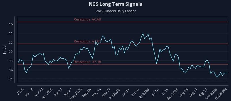 NGS Long Term Analysis for September 1 2026 NGS Long Term Analysis for September 1 2026