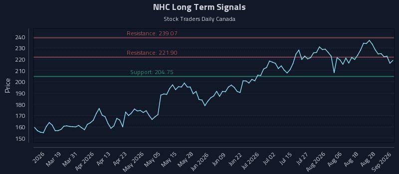 NHC Long Term Analysis for September 2 2026