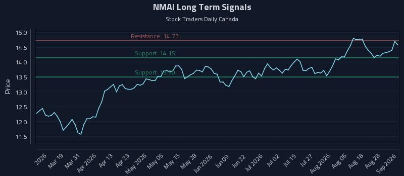 NMAI Long Term Analysis for September 2 2026 NMAI Long Term Analysis for September 2 2026