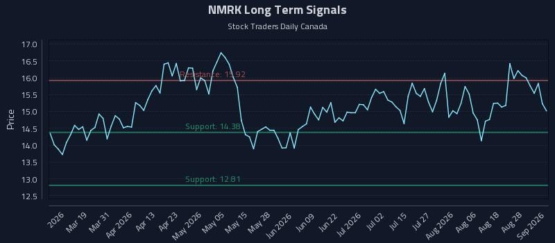 NMRK Long Term Analysis for September 2 2026