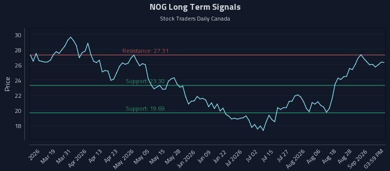 NOG
