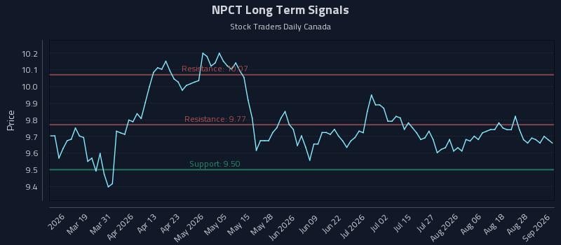 NPCT Long Term Analysis for September 2 2026 NPCT Long Term Analysis for September 2 2026