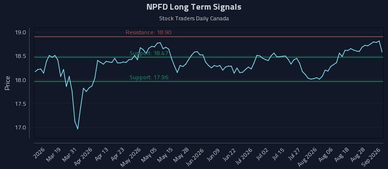 NPFD Long Term Analysis for September 2 2026 NPFD Long Term Analysis for September 2 2026
