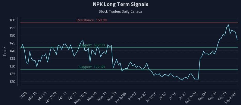 How National Presto Industries Inc. (NPK) Affects Rotational Strategy Timing