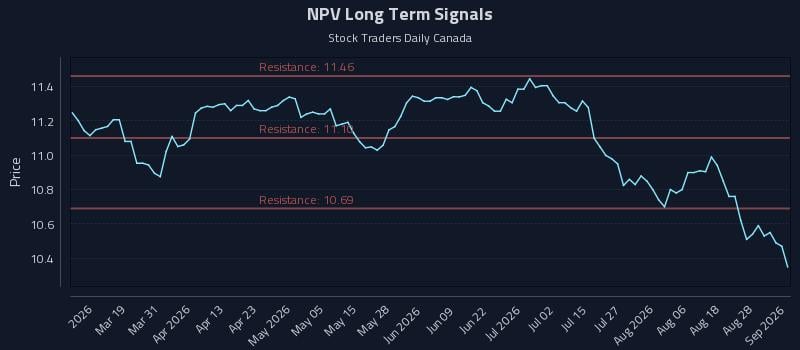 NPV Long Term Analysis for September 2 2026 NPV Long Term Analysis for September 2 2026