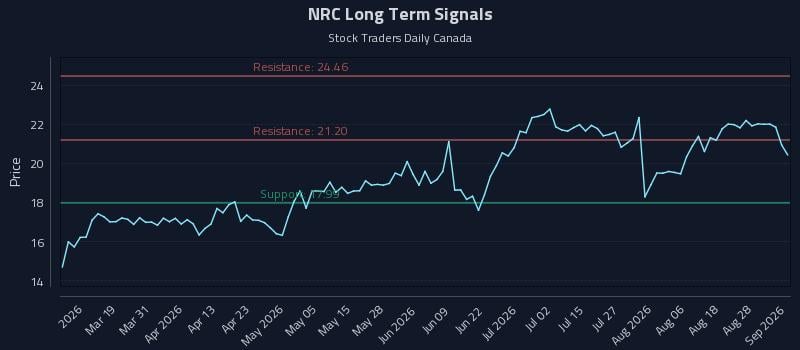 NRC Long Term Analysis for September 2 2026 NRC Long Term Analysis for September 2 2026