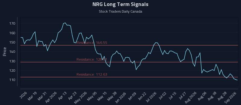 NRG Long Term Analysis for September 2 2026 NRG Long Term Analysis for September 2 2026