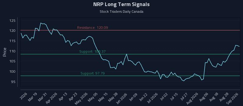 NRP Long Term Analysis for September 2 2026