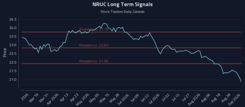 NRUC Long Term Analysis for September 2 2026 NRUC Long Term Analysis for September 2 2026