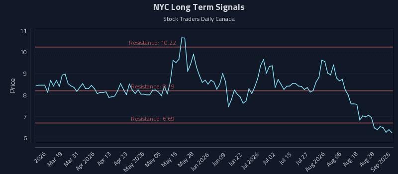 NYC Long Term Analysis for September 2 2026 NYC Long Term Analysis for September 2 2026