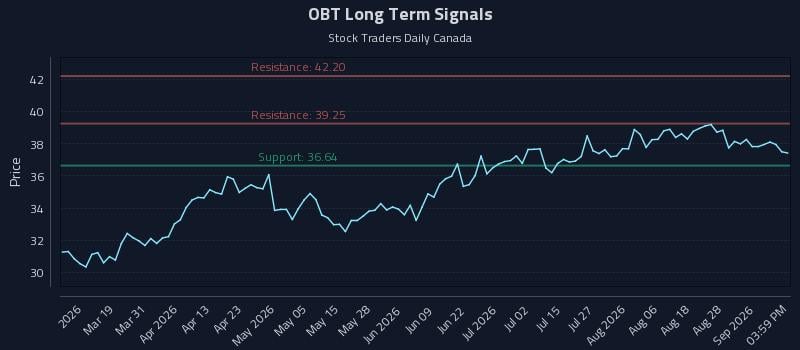 OBT Long Term Analysis for September 2 2026 OBT Long Term Analysis for September 2 2026