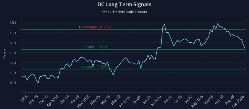 OC Long Term Analysis for September 2 2026 OC Long Term Analysis for September 2 2026