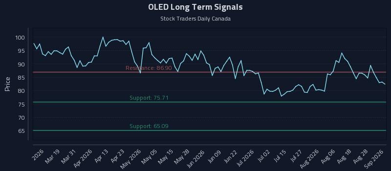 OLED