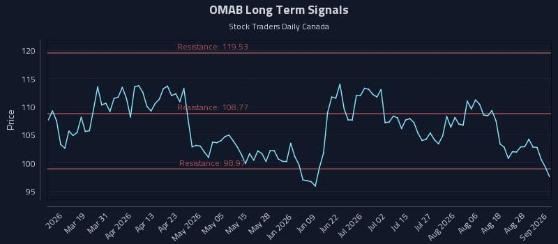 OMAB Long Term Analysis for September 2 2026 OMAB Long Term Analysis for September 2 2026