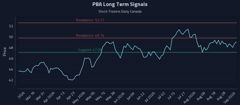 PBA Long Term Analysis for September 2 2026 PBA Long Term Analysis for September 2 2026