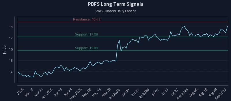 PBFS Long Term Analysis for September 2 2026 PBFS Long Term Analysis for September 2 2026